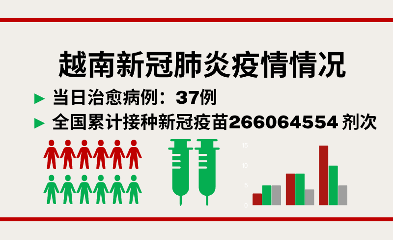 4月13日越南新增新冠确诊病例497例【图表新闻】