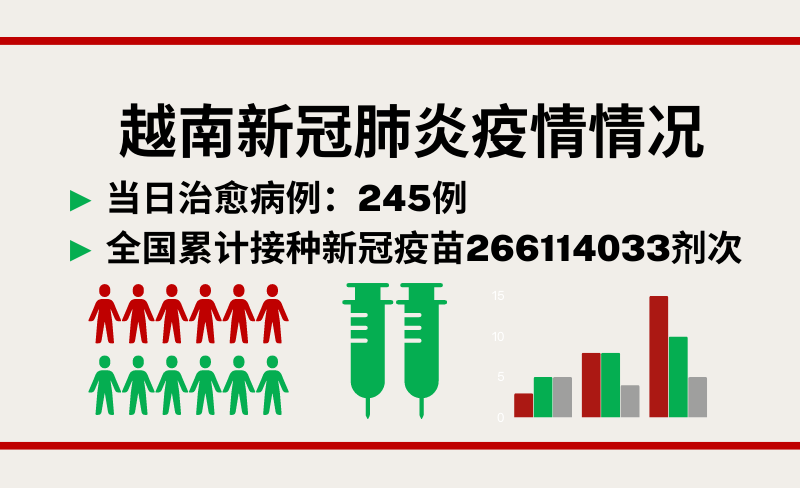 4月20日越南新增新冠确诊病例2461例【图表新闻】