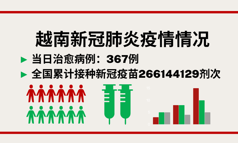 4月23日越南新增新冠确诊病例1717例【图表新闻】