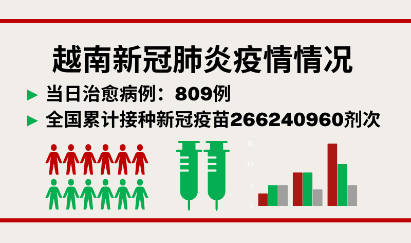 5月4日越南新增新冠确诊病例2233例【图表新闻】