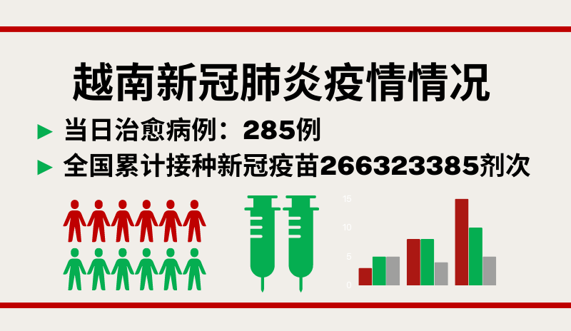 5月14日越南新增新冠确诊病例1050例【图表新闻】