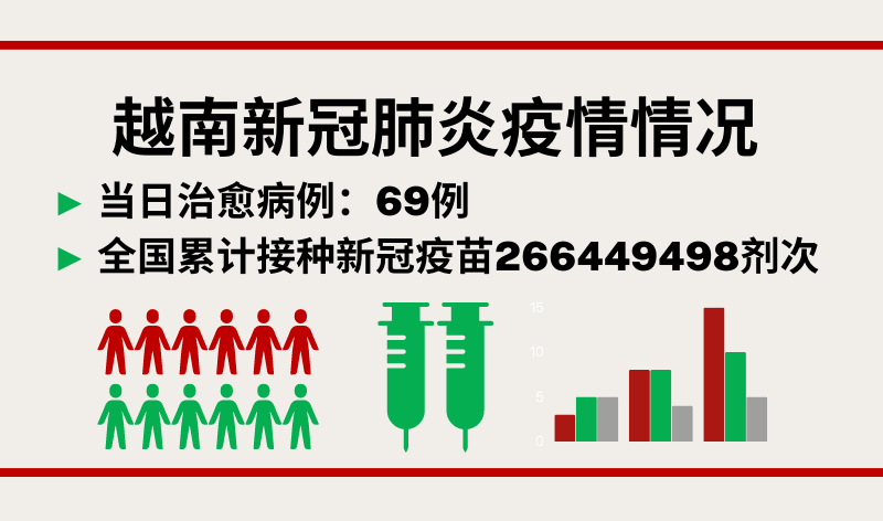 6月11日越南新增新冠确诊病例115例【图表新闻】