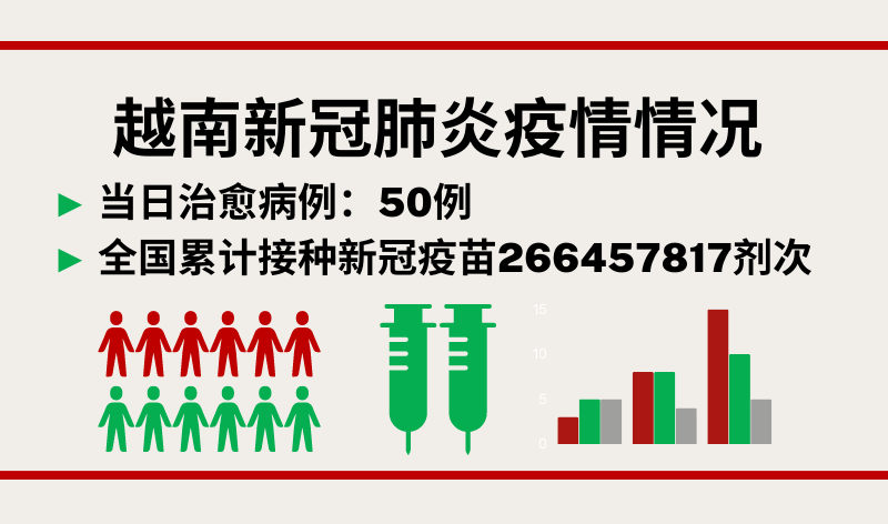 6月16日越南新增新冠确诊病例265例【图表新闻】