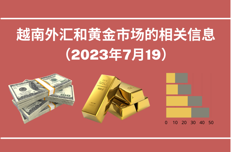 越南外汇和黄金市场的相关信息【图表新闻】