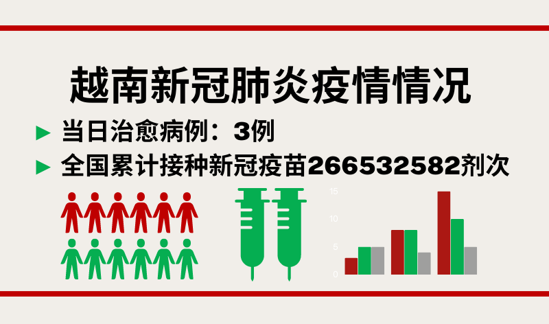 7月26日越南新增新冠确诊病例20例【图表新闻】