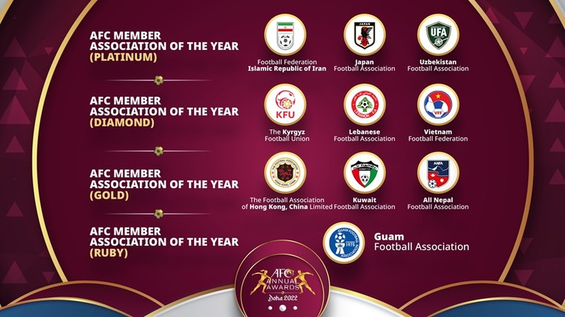 越南足协进入亚足联年度最佳会员协会奖（钻石）提名前三。（图片来源：AFC）