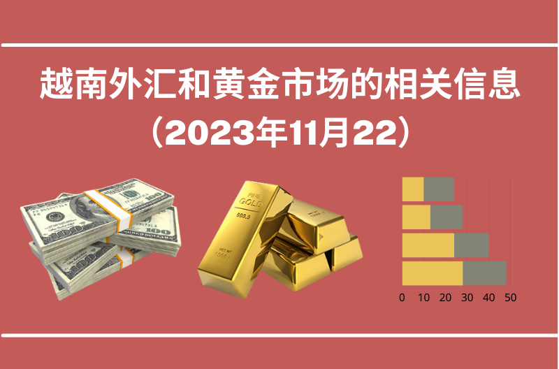 越南外汇和黄金市场的相关信息【图表新闻】