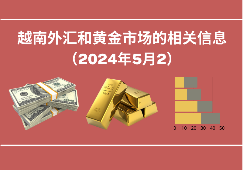 越南外汇和黄金市场的相关信息【图表新闻】