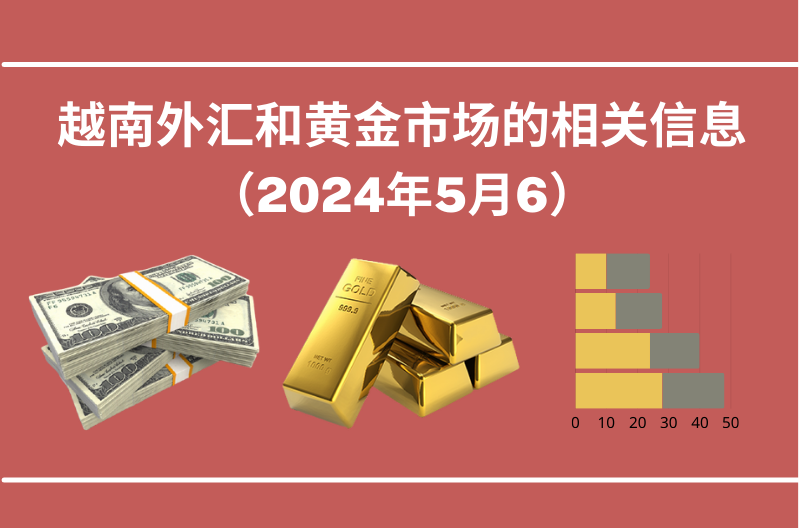 越南外汇和黄金市场的相关信息【图表新闻】