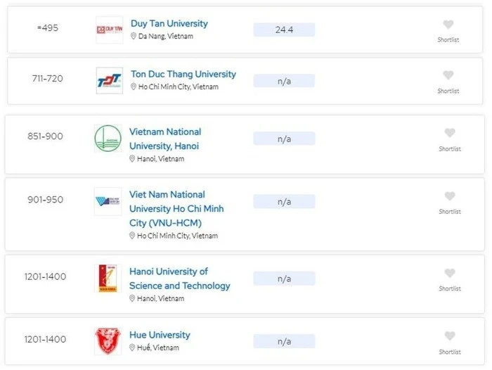 2025年QS世界大学排名发布 越南高校排名上升。（图片来源：越通社）