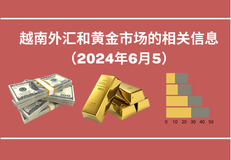 越南外汇和黄金市场的相关信息【图表新闻】