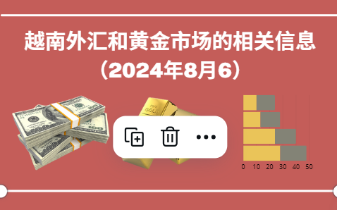 越南外汇和黄金市场的相关信息【图表新闻】