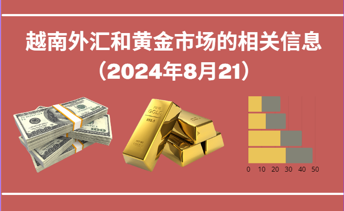 越南外汇和黄金市场的相关信息【图表新闻】