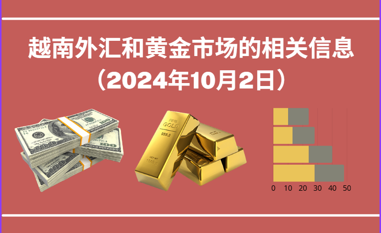 越南外汇和黄金市场的相关信息【图表新闻】