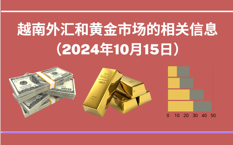 越南外汇和黄金市场的相关信息【图表新闻】