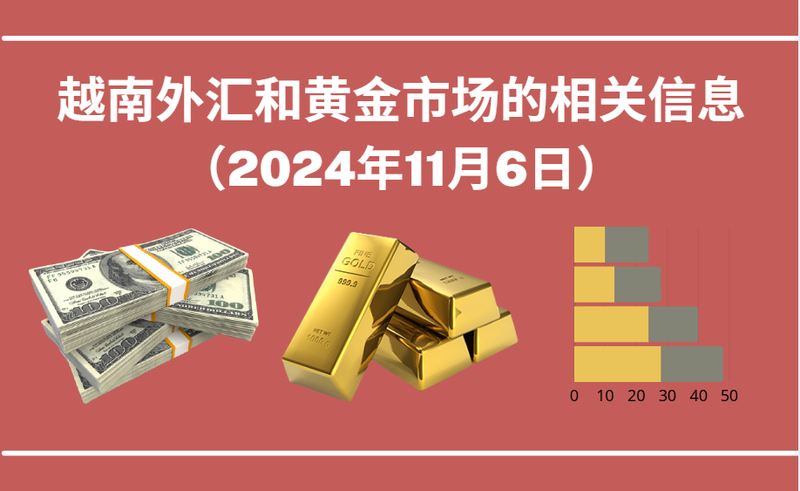 越南外汇和黄金市场的相关信息【图表新闻】