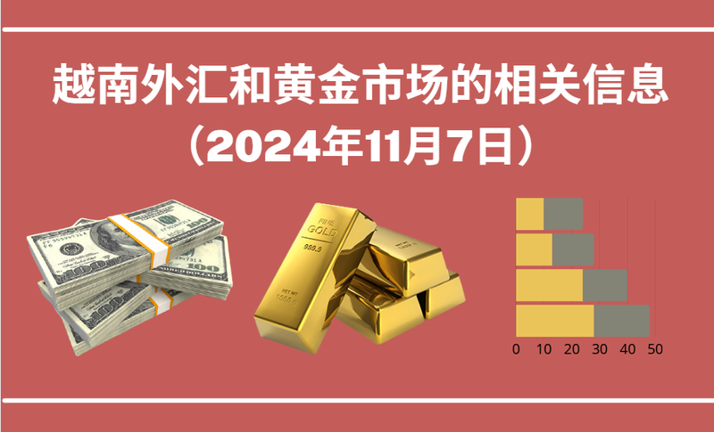 越南外汇和黄金市场的相关信息【图表新闻】