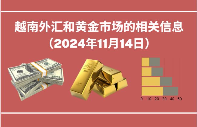 越南外汇和黄金市场的相关信息【图表新闻】