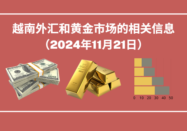 越南外汇和黄金市场的相关信息【图表新闻】