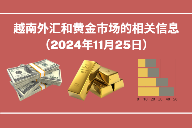 越南外汇和黄金市场的相关信息【图表新闻】