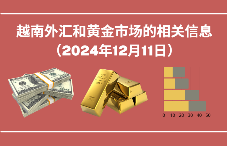 越南外汇和黄金市场的相关信息【图表新闻】