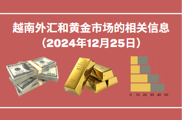 越南外汇和黄金市场的相关信息【图表新闻】