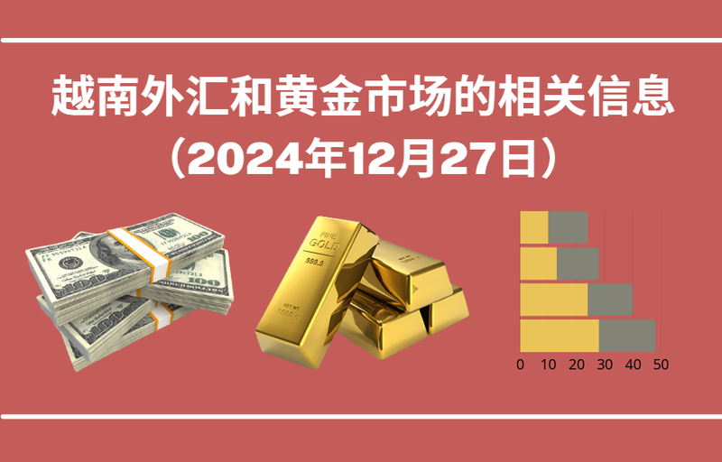 越南外汇和黄金市场的相关信息【图表新闻】