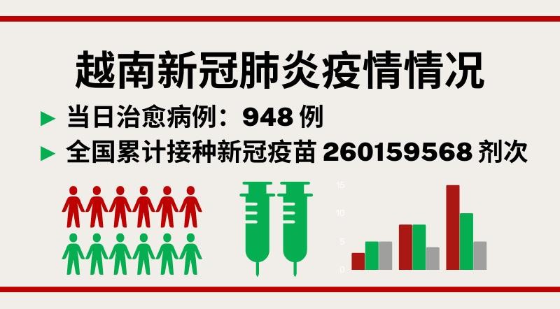 9月30日越南新增新冠确诊病例1470例【图表新闻】