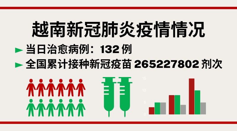 12月21日越南新增新冠确诊病例200例【图表新闻】