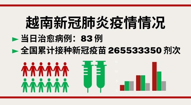 1月4日越南新增新冠确诊病例83例【图表新闻】
