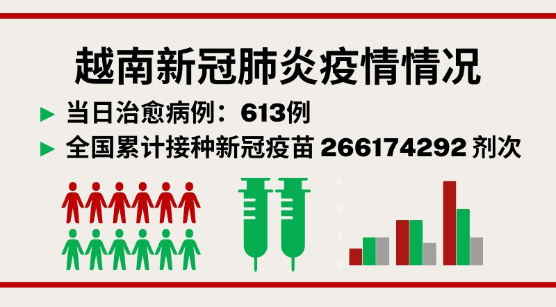 4月26日越南新增新冠确诊病例2731例【图表新闻】