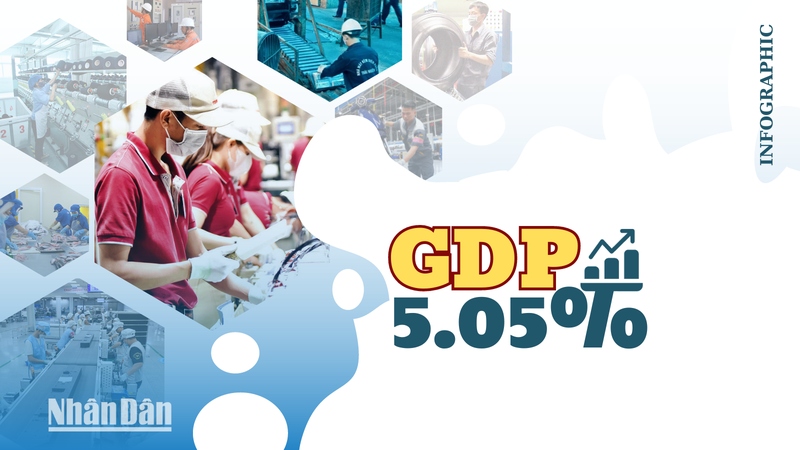 2023年越南国内生产总值增长5.05%