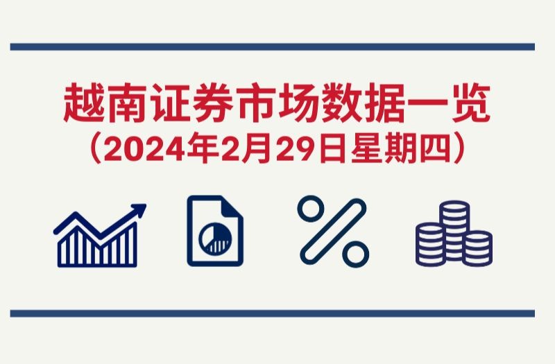 2月29日越南证券市场数据一览 【图表新闻】