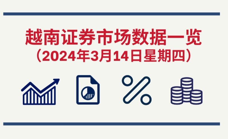 3月14日越南证券市场数据一览 【图表新闻】