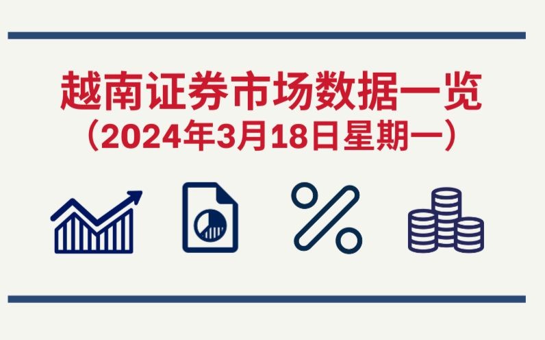 3月18日越南证券市场数据一览 【图表新闻】