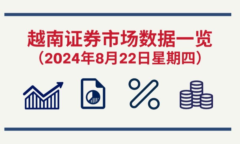 8月22日越南证券市场数据一览 【图表新闻】