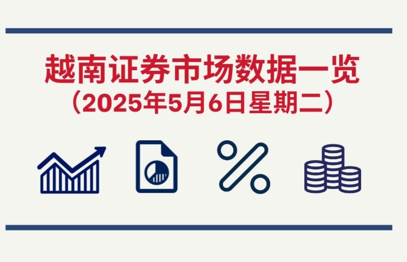 5月6日越南证券市场数据一览 【图表新闻】