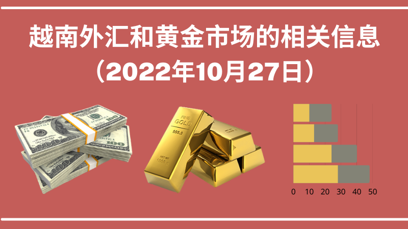 越南外汇和黄金市场的相关信息【图表新闻】