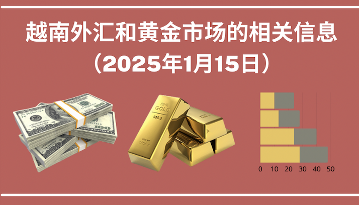 越南外汇和黄金市场的相关信息【图表新闻】