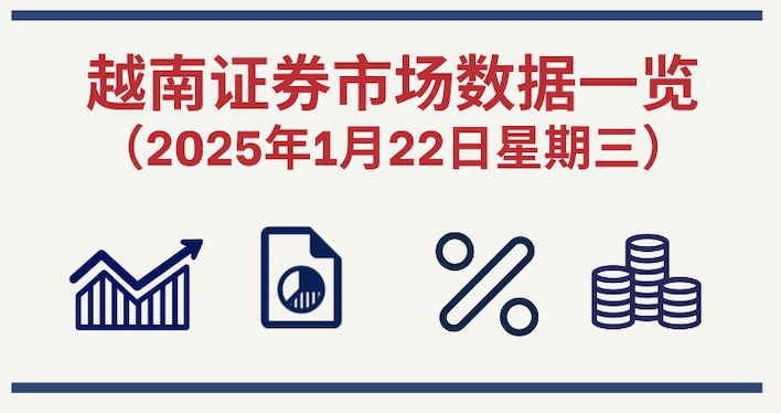 1月22日越南证券市场数据一览 【图表新闻】