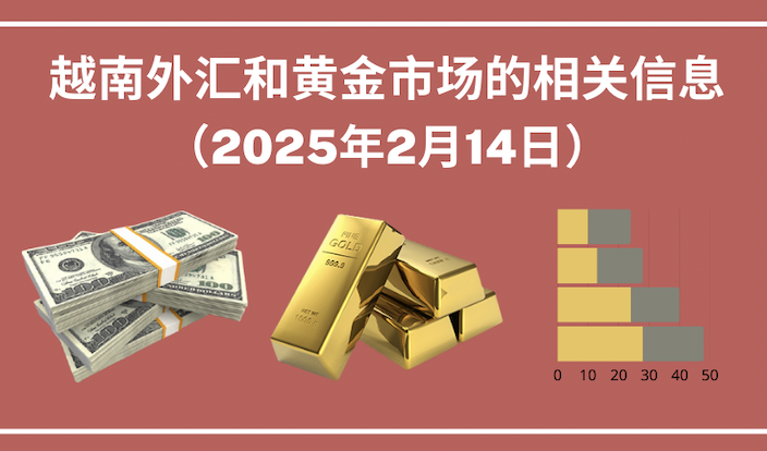 越南外汇和黄金市场的相关信息【图表新闻】