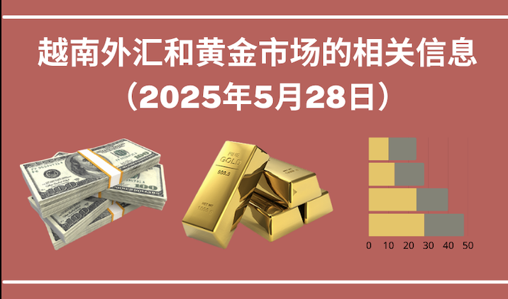 越南外汇和黄金市场的相关信息【图表新闻】