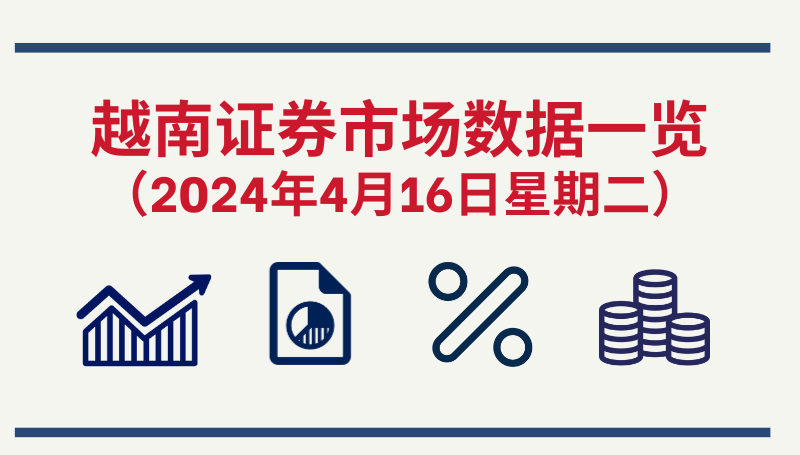 4月16日越南证券市场数据一览 【图表新闻】