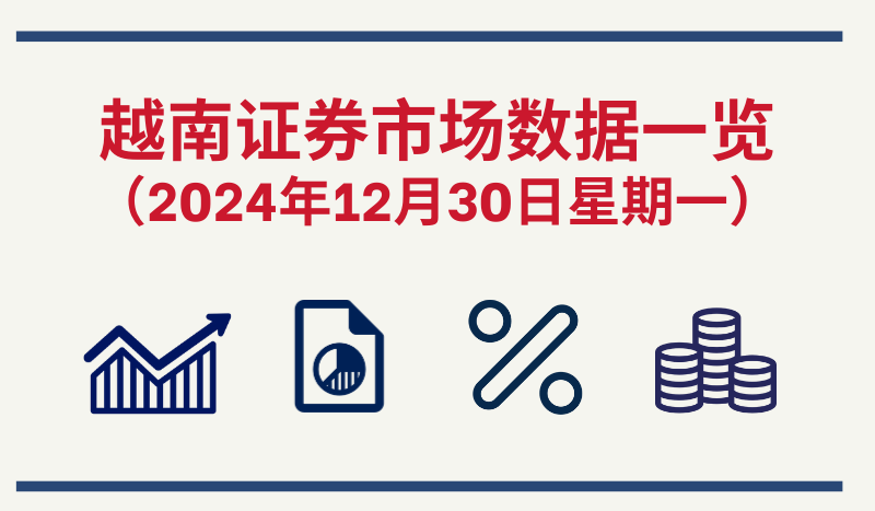 12月30日越南证券市场数据一览 【图表新闻】