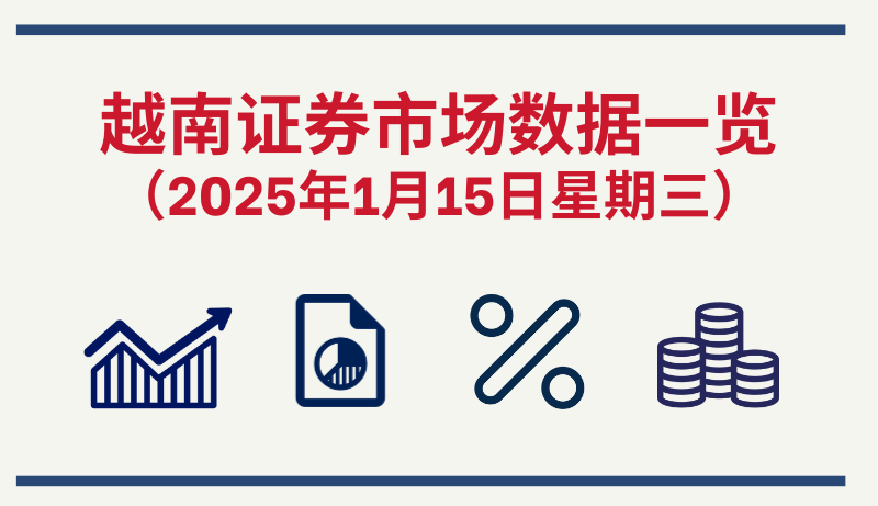 1月15日越南证券市场数据一览 【图表新闻】