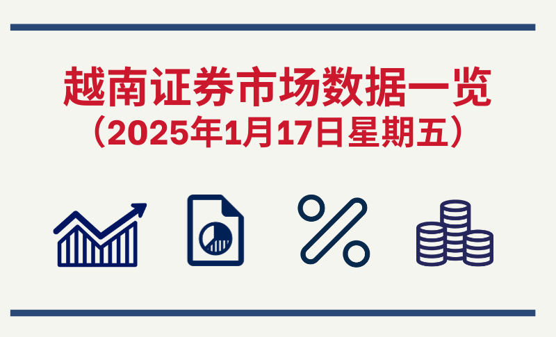 1月17日越南证券市场数据一览 【图表新闻】