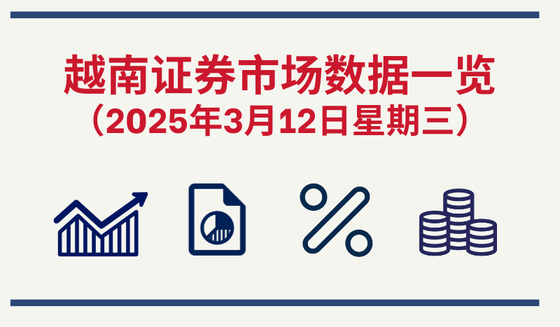 3月12日越南证券市场数据一览 【图表新闻】