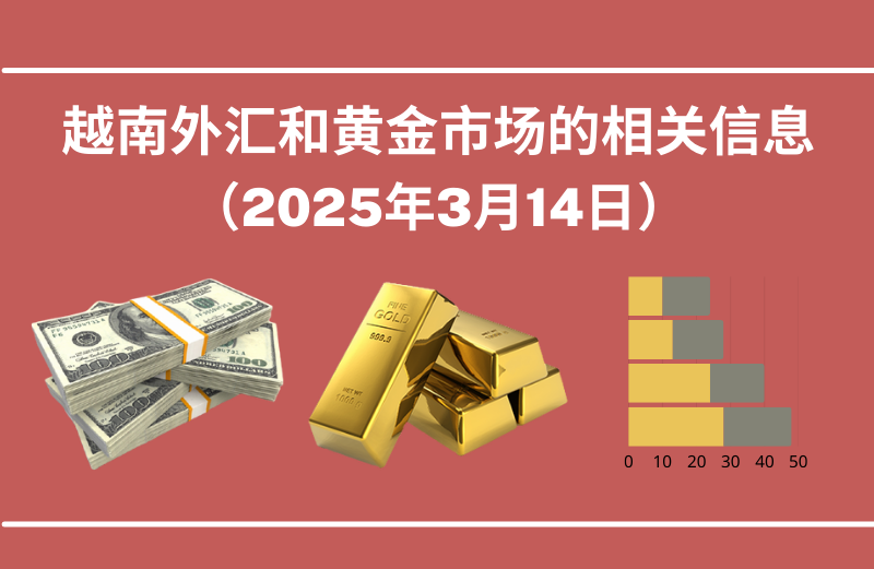 越南外汇和黄金市场的相关信息【图表新闻】