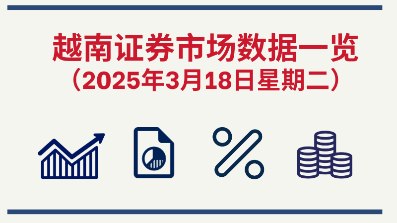 3月18日越南证券市场数据一览 【图表新闻】