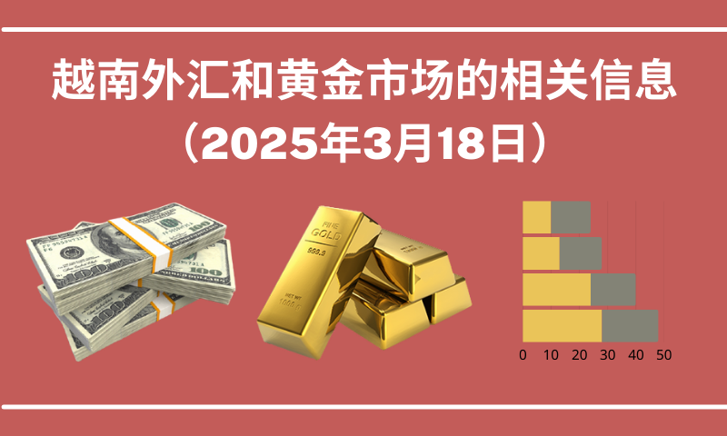 越南外汇和黄金市场的相关信息【图表新闻】